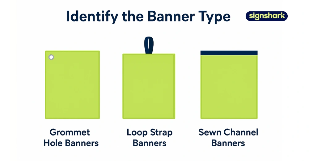 Identify the Banner Type